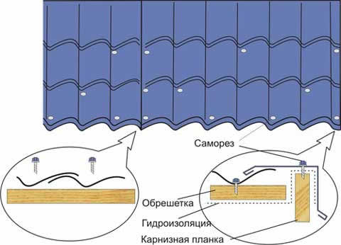 схема крепления