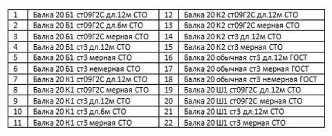 характеристики двутавра № 20