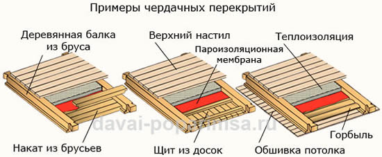 Черновой потолок своими руками