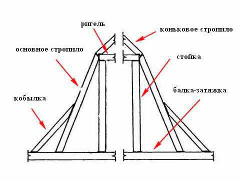 ригель