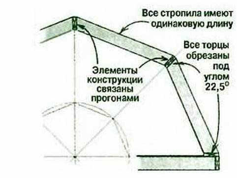 ломаная крыша - конструкция