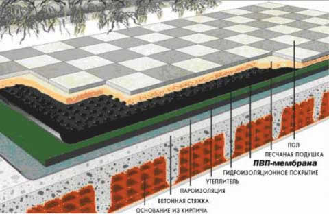 структура эксплуатируемой инверсионной кровли