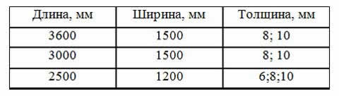 габариты ширины толщины длины