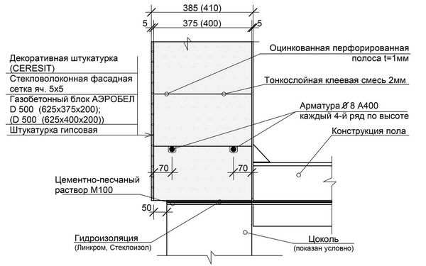 Схематичный расчет стены из газобетона