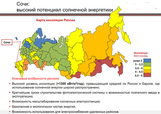среднее количнство энергии на на 1 м2/год