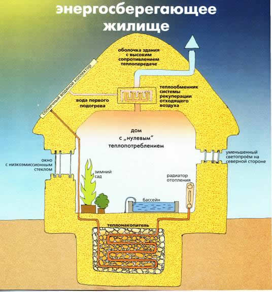 блок-схема
