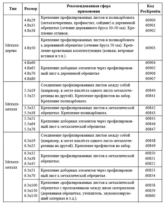 рекомендации по выбору