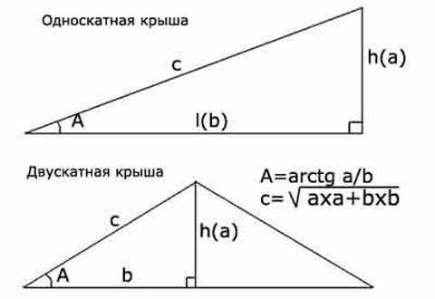 как математически рассчитать уклон