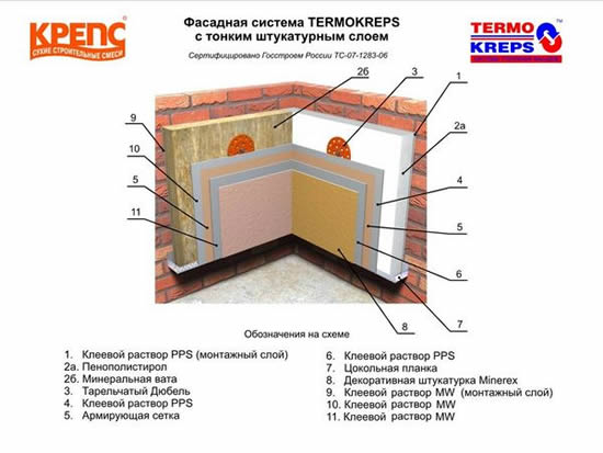 Схема утепления дома с использованием пенопласта