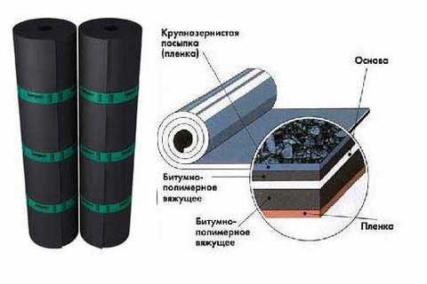 конструкция битумно-полимерных материалов