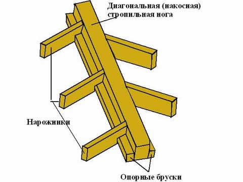 монтаж нарожников