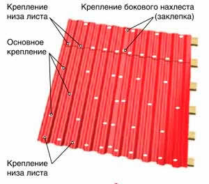 монтаж профлиста на крышу