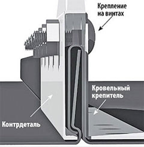 крепление снегоудержателя на фальцевой кровле