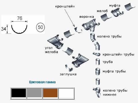 система Мини
