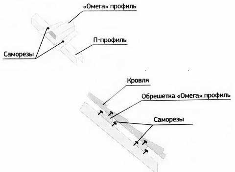 монтаж обрешетки из металлопрофиля