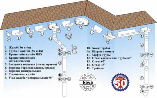 мурол водосточная система