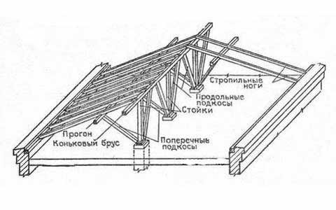 схема с описаниями наслонной конструкции