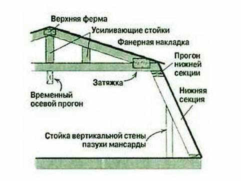 технология строительства