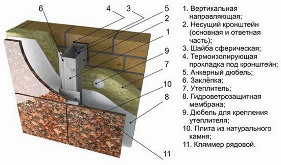 Схема облицовки фасада