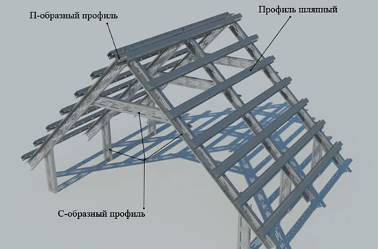 Особенности строительства крыши: cтропила - стальные трубы