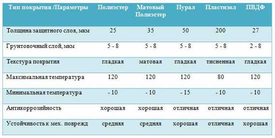 полимерное покрытие