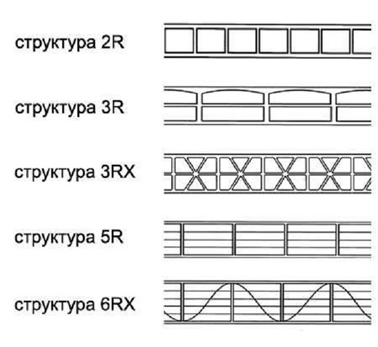 структуры