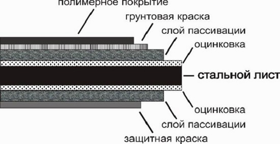 raschet-metallocherepicy-na-kryshu-3