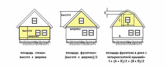 как рассчитать количество вагонки на фронтон