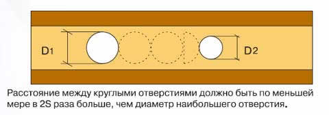 расстояние между круглыми отверстиями