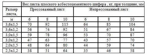размеры асбестоцементных листов