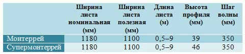 размеры листов
