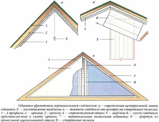 вертикальная обшивка