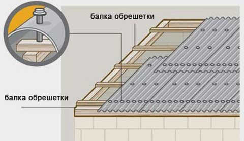 монтаж шиферной кровли
