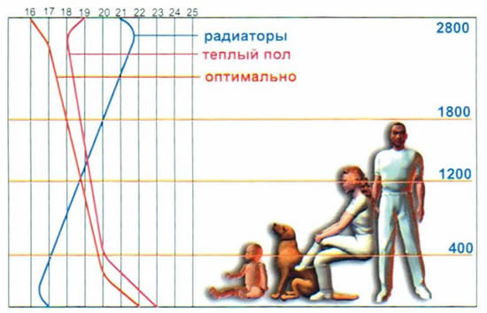Сравнение систем отопленя по эффективности
