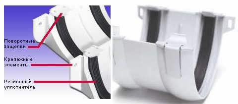 система креплеия Surefit