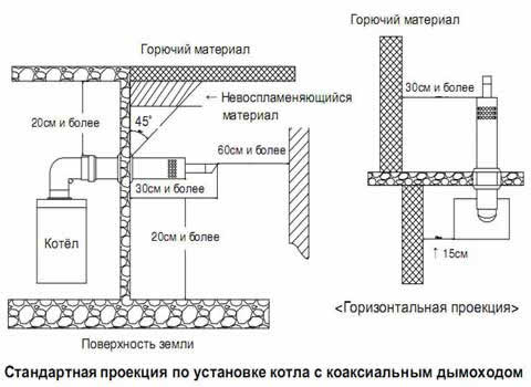 принцип устройства коаксильного дымохода