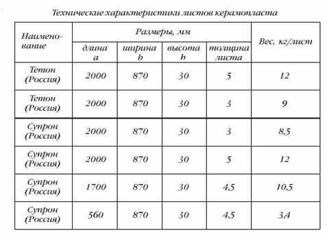керамопласт: технические характеристики