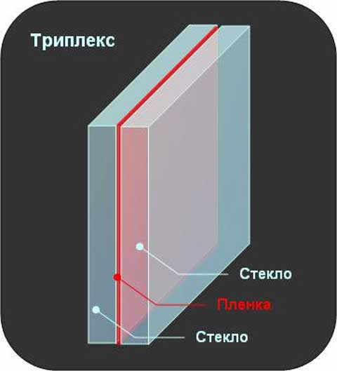 триплекс