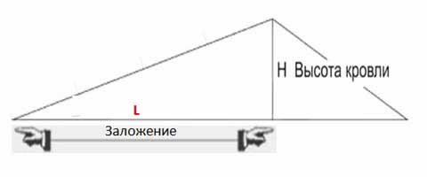 расчет угла наклона крыши
