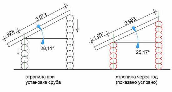 деревянный дом до и после усадки
