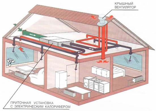 Схема утилизация тепла вытяжного воздуха