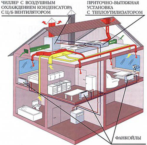 Утилизация тепла вытяжного воздуха