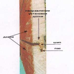 vagonka-4