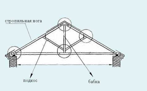 крепления