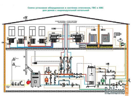 Выбор отопления - cистемы отопления