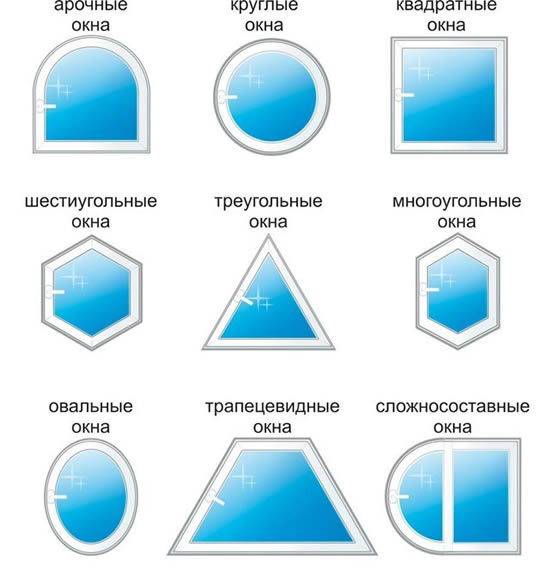 Нестандартные формы окон