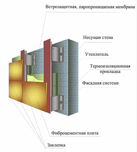 montazh fibrotsementnykh paneley