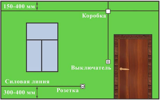 План проводки