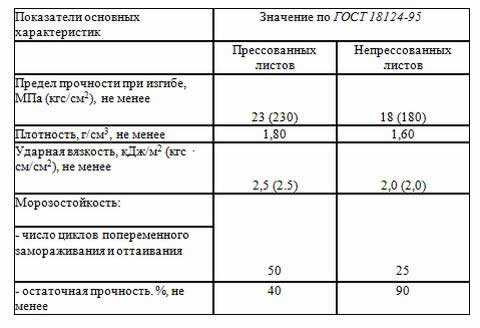 таблица характеристик